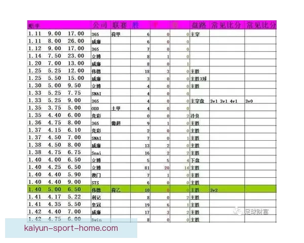 足球竞猜赔率深度解析：如何利用赔率数据预测比赛结果提高中奖率